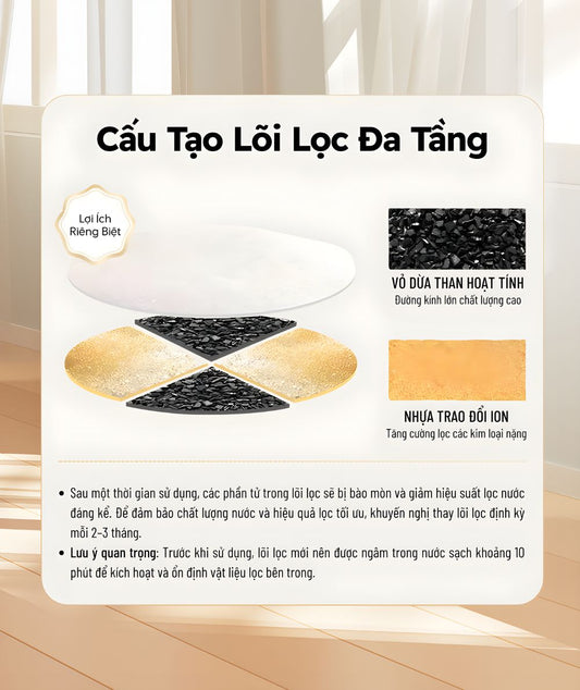 Lõi Lọc Thay Thế metaPet Cho Máy Lọc Nước MIO 280