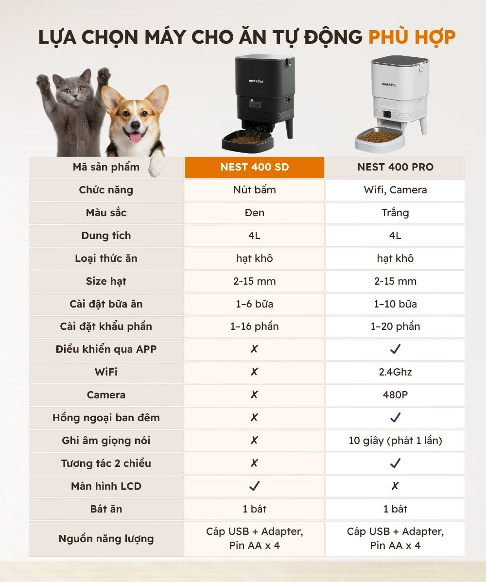 lựa chọn máy dọn vệ sinh tự động cho mèo