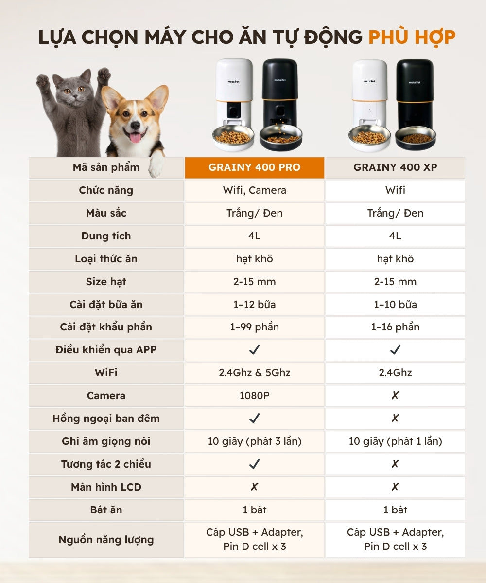 lựa chọn máy dọn vệ sinh tự động cho mèo