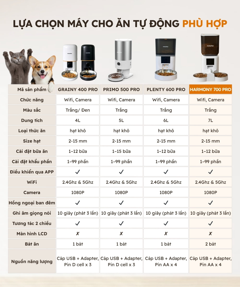 lựa chọn máy dọn vệ sinh tự động cho mèo