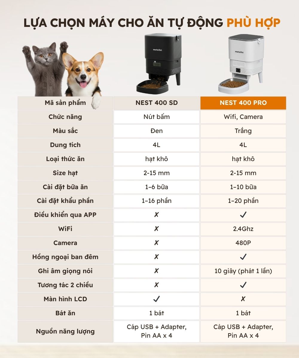 lựa chọn máy dọn vệ sinh tự động cho mèo