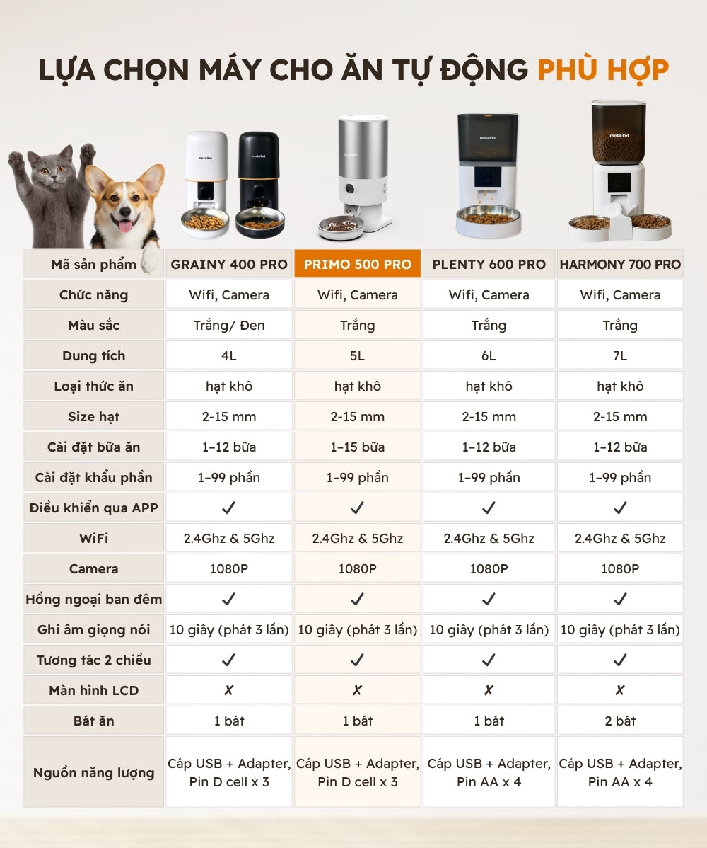 lựa chọn máy dọn vệ sinh tự động cho mèo