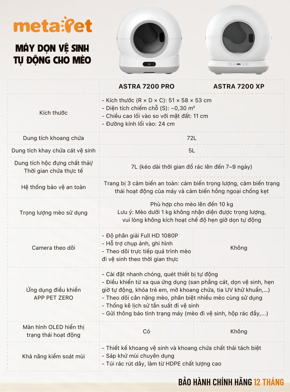 lựa chọn máy dọn vệ sinh tự động cho mèo
